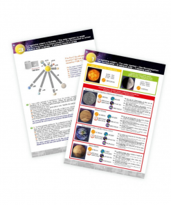 Motorized Solar System - Image 4